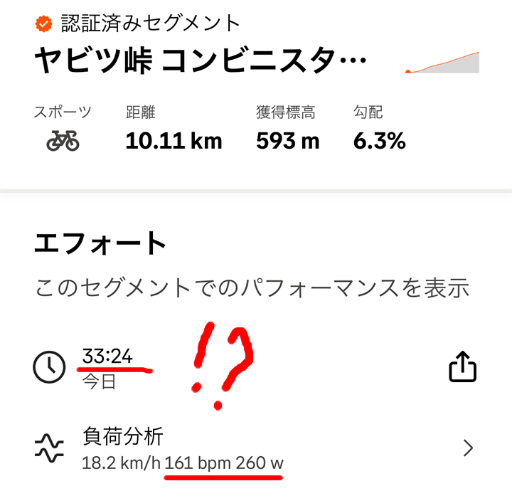 ヤビツ33分台は今期ベストタイム
