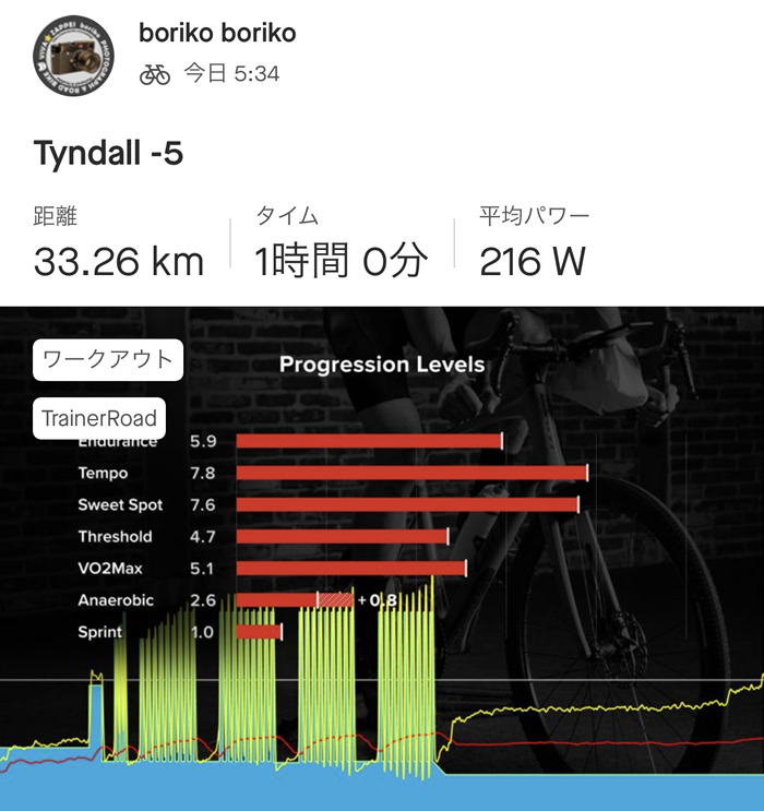 トレーナーロードのログをストラバに直接飛ばしてみた