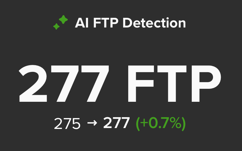 2026年4月のFTPは277Wになりました