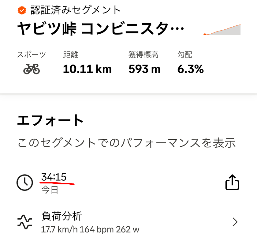 3回目のTCRヤビツは前回とまったく同じ！！