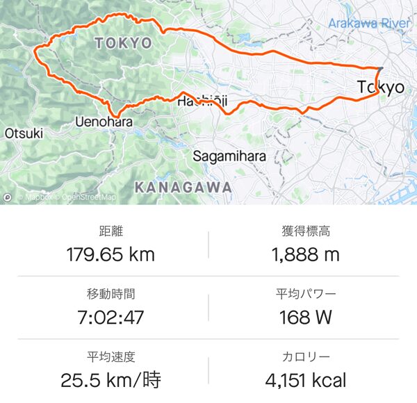 約180㎞・1,800mライドで井村屋の羊羹を試してみた