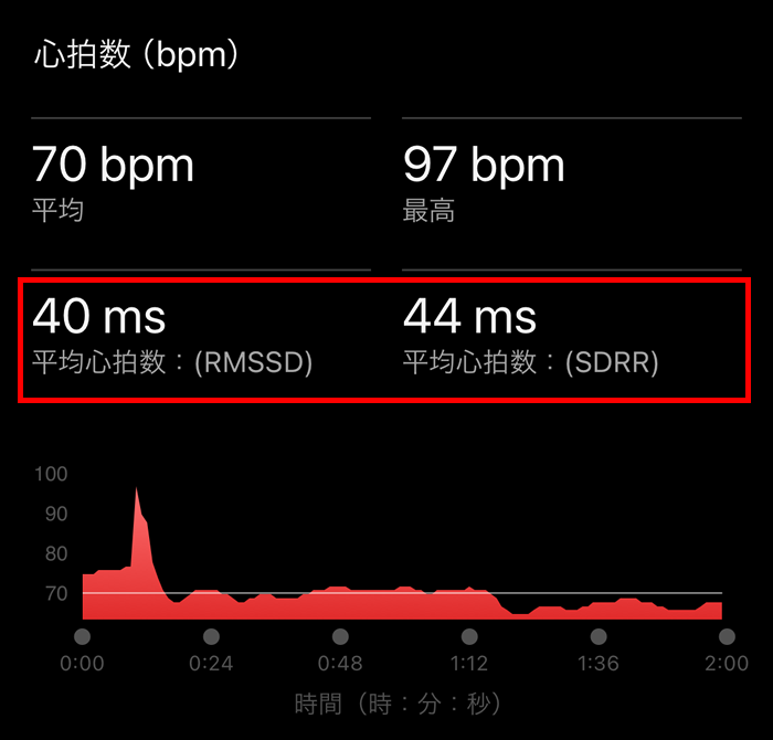 HRVを他の人と比べてみよう