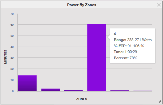 Z4のパワーはきっかり1時間維持できたけど・・・