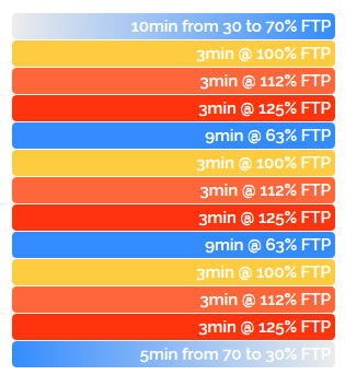 3分ごとに100～125%まで上げる鬼メニュー 