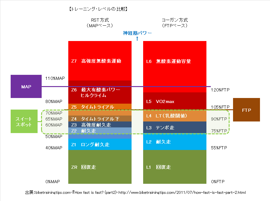 パワトレにはコーガン式とRST式があるよ！