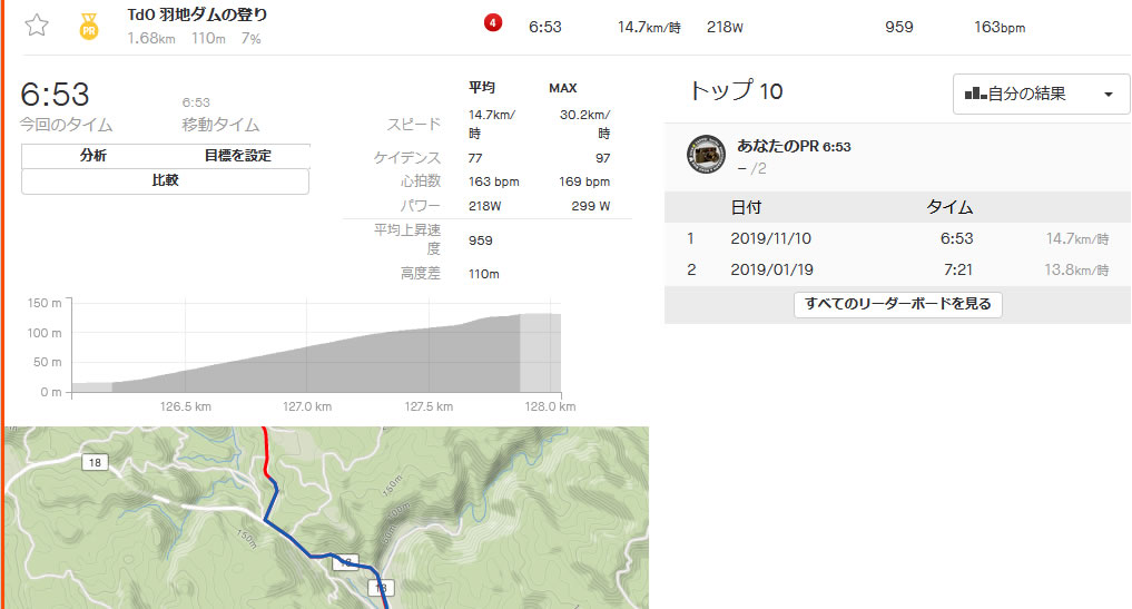 羽地ダムの最初の上りのストラバデータ（このあと盛大にタレる）