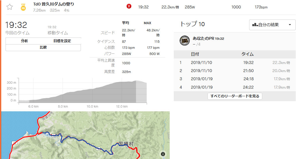 1本目の普久川の上りのストラバデータ