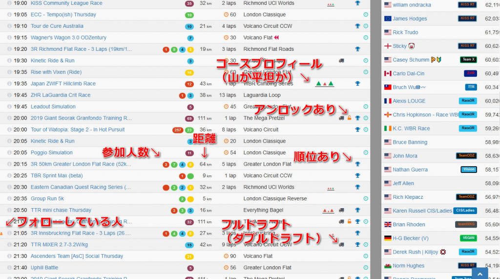 ZWIFT POWERでどんなレースかひと目で分かる！ 