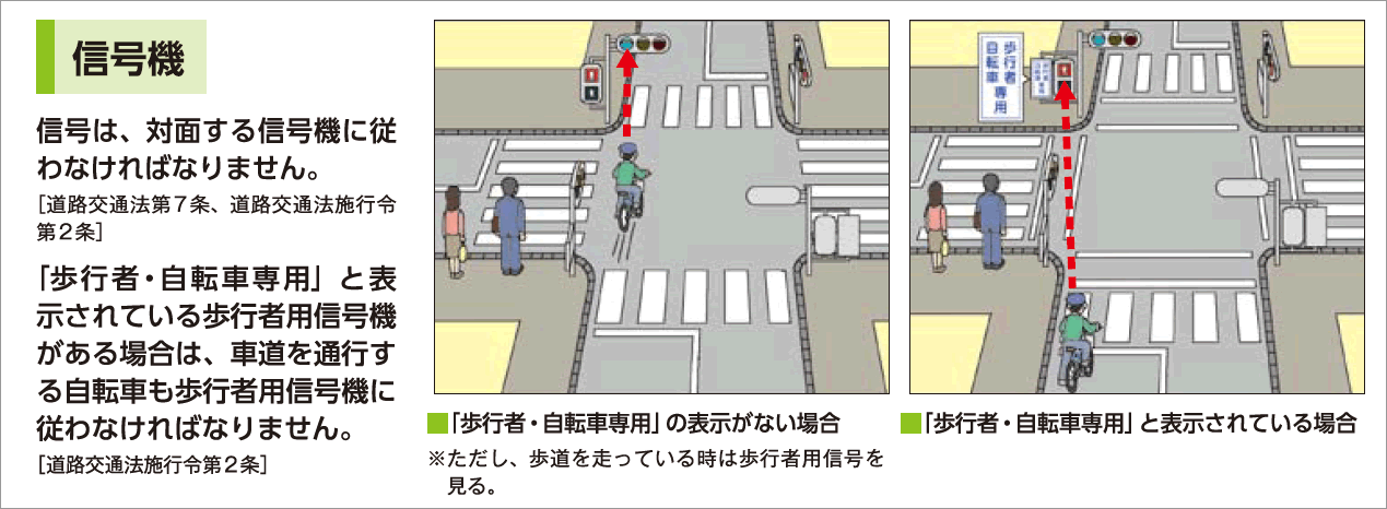 「歩行者・自転車専用」信号では自転車横断帯を通行する