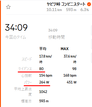またしても34分切れませんでしたm9(^Д^)プギャー