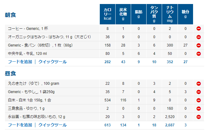 MyFitnessPalで毎日の食事を考えるようになった