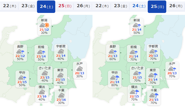週末の天気はどうかな?