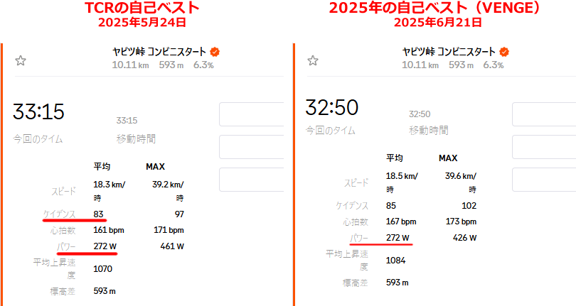 ヤビツ・ヒルクライムでベンジを超えよう選手権