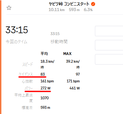TCRで272W維持できたなんて夢のよう