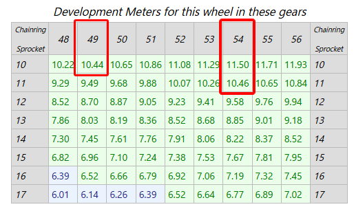 10.46m規制の場合、54-11はOK、54-10はアウト