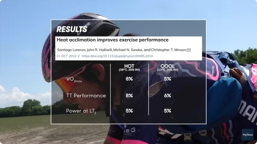 ヒートトレーニングはパフォーマンスを上げます