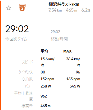 29分2秒は歴代3位だそうです