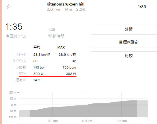 こんなものかな？という感じの結果に