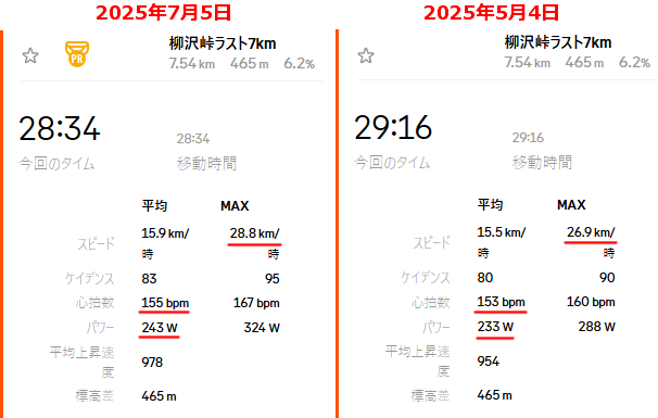 42秒短縮は鬼ベアリングの効果?