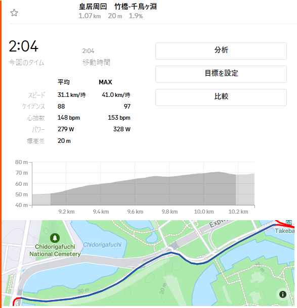 TCRで初千鳥ヶ淵