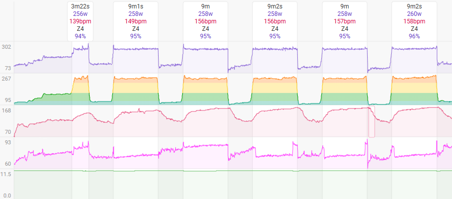 95%で瀕死の重傷です