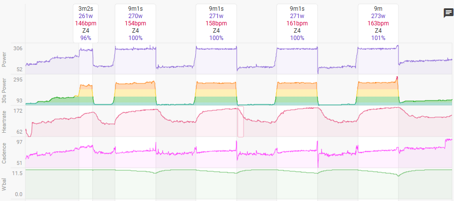 「ここでダンシング！」の指示は全部無視しました(＾ω＾)