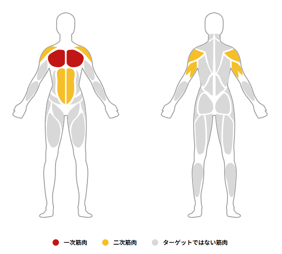 筋トレしない人は成長の機会を投げ出している