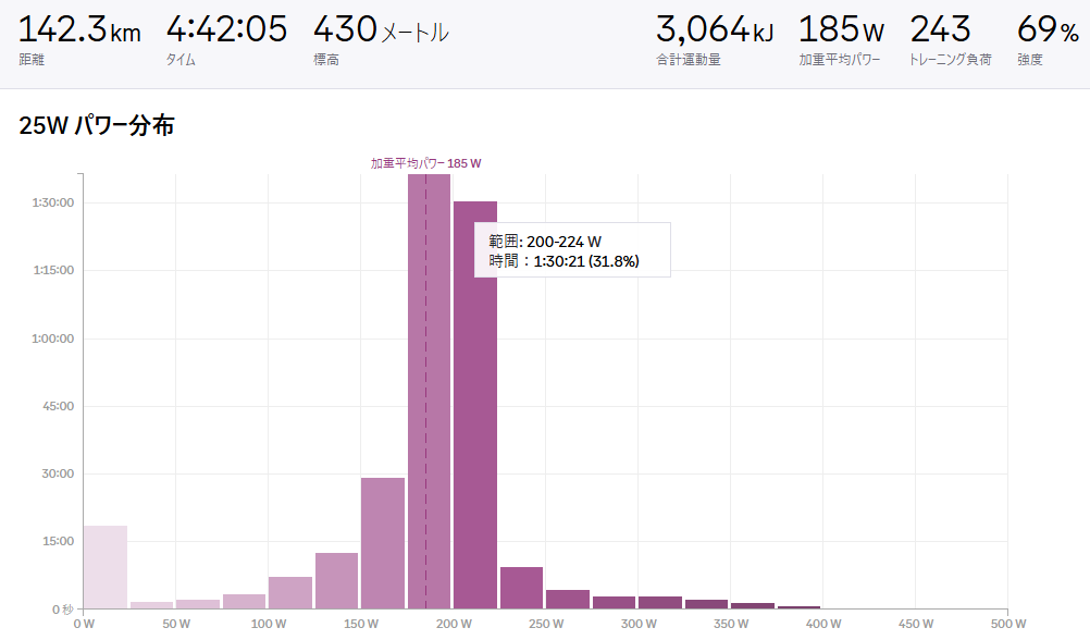 荒サイ峠ならZ2~Z3も練習し放題です