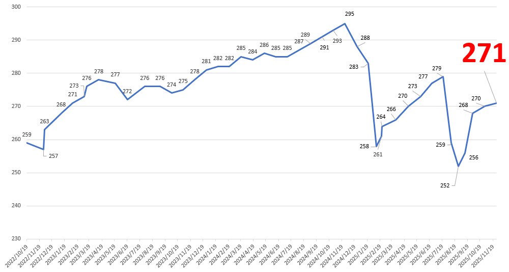 来年の目標レースに向けてコツコツ積み上げていこう