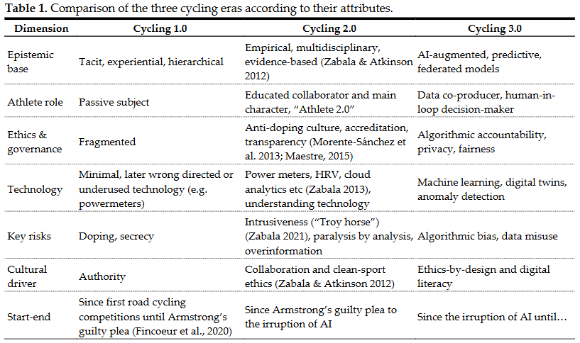 ロードバイクの時代区分一覧