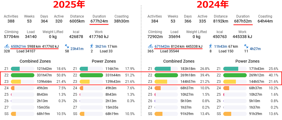 2025年は外走りませんでした/(^o^)\