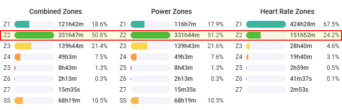 ゾーン2が多いとゾーン2が強くなります(＾ω＾)