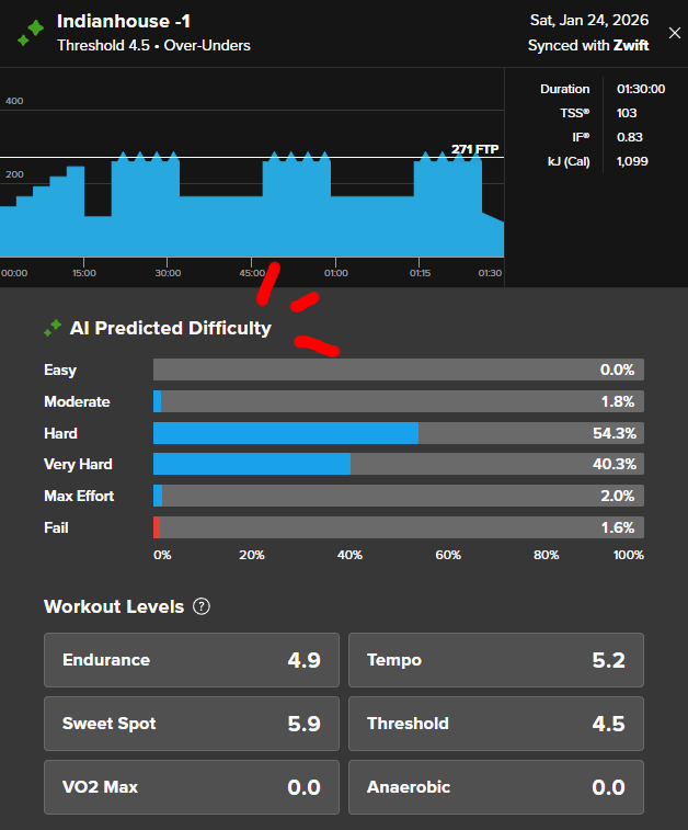 AI Predicted Workout Difficultyは今回のアップデートの目玉の1つ
