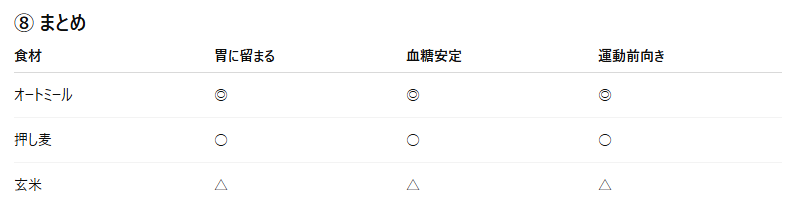 オートミールの代わりに押し麦や玄米はどうだい?