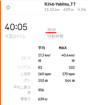 富士ヒルのシルバーはまったく届かないよ