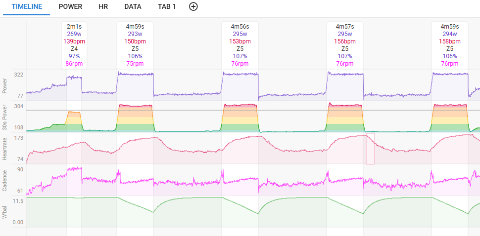 106％×4本は案外できるものでした