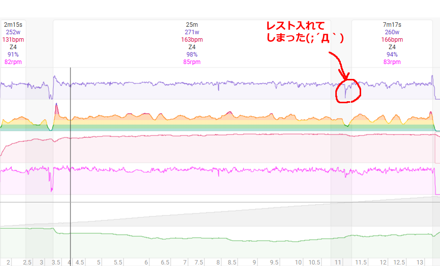 途中でフルレストしちゃった(^ω^)