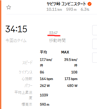 僕のTCRに希望はあるのか？