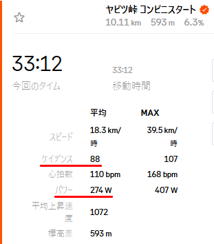 34分切れなかったTCRでまさかの33分台！！