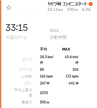 コルサプロ・スピードで3秒遅くなりました