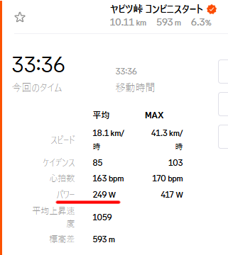 ベンジでも32分届かずm9(^Д^)プギャー