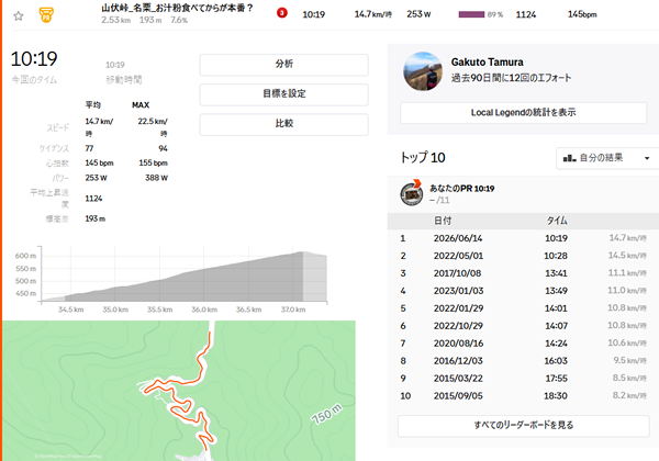 山伏峠の後半で自己ベスト