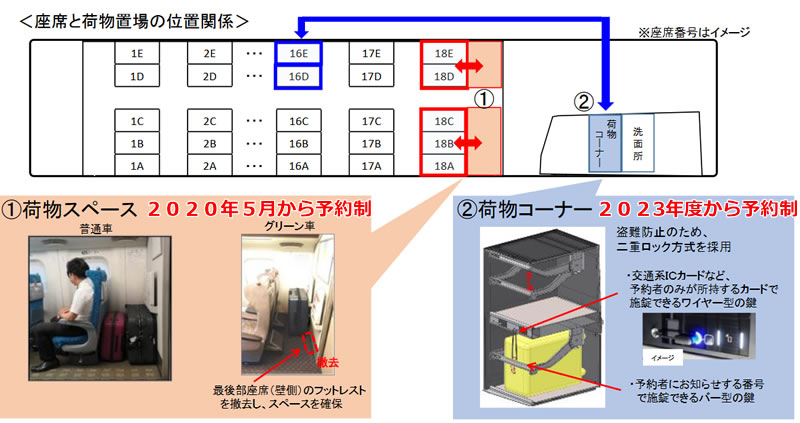 2023年からはデッキにも荷物コーナーが設置されるそうな