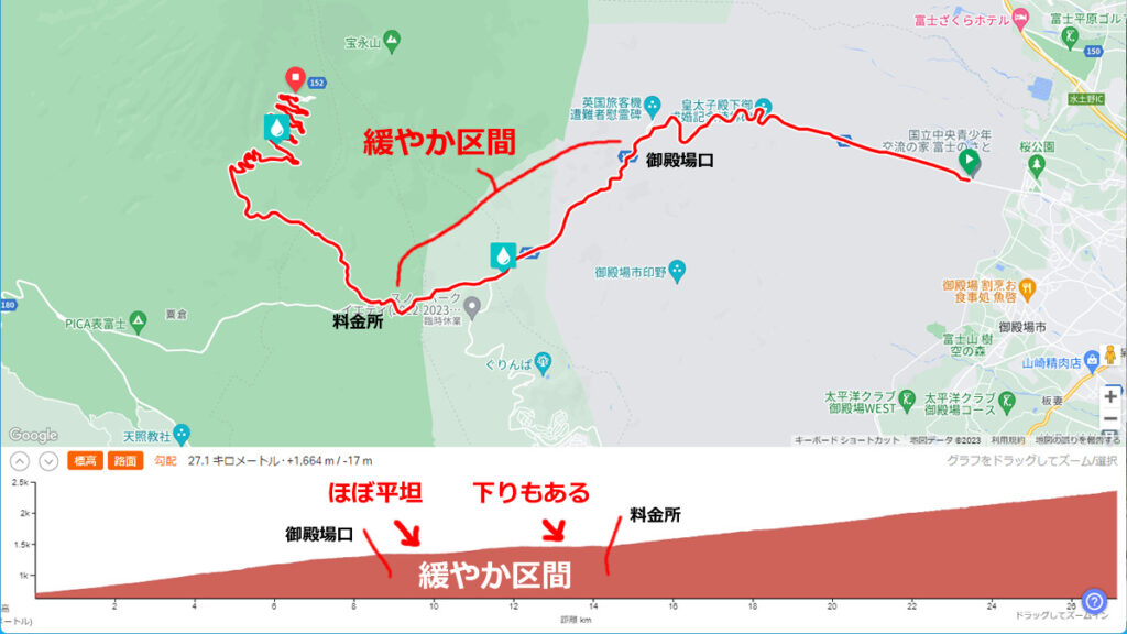 富士山ヒルクライムのコース概要