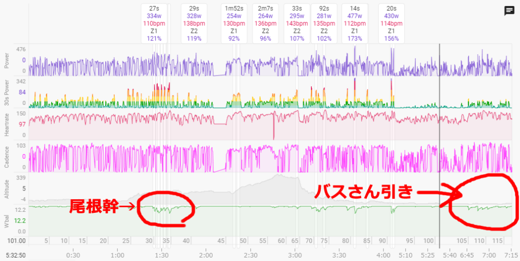 ワイのW'は減る一方です／(^o^)＼