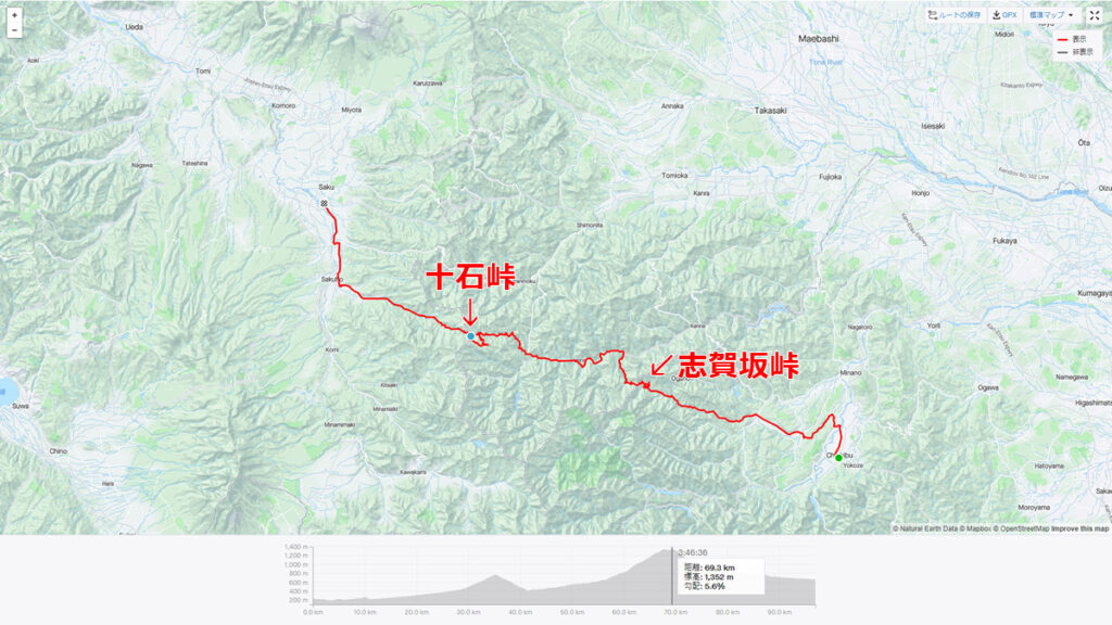 秩父スタート、佐久ゴールの約100kmなルート