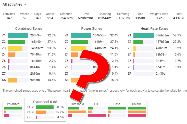 Polarization Index（ポラライゼーション・インデックス：PI）って何？