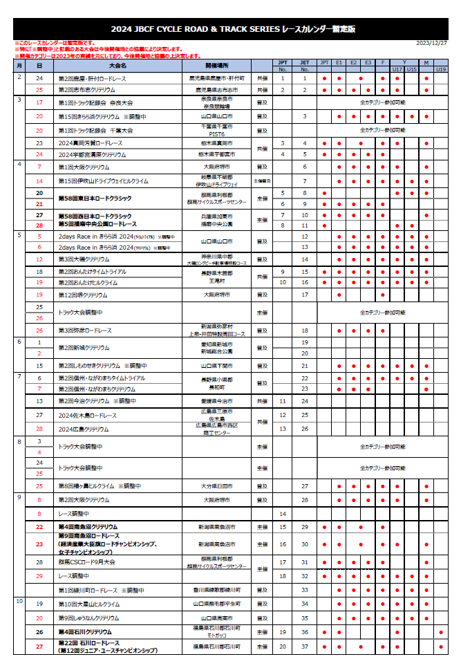 2024年のJBCFレースカレンダーが発表されました