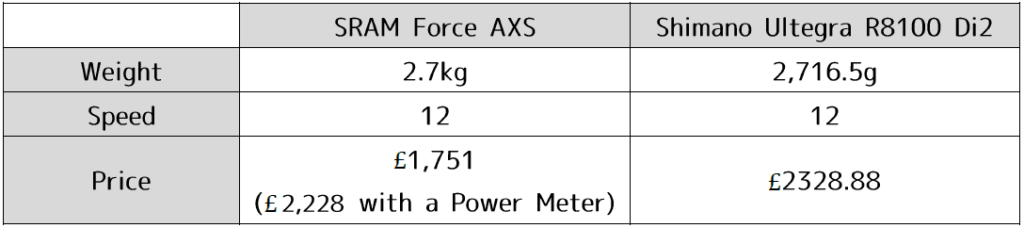 新型Forceは日本でいくらかな？