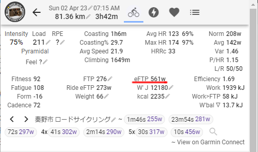 intervalsのeFTPを見てみると・・・